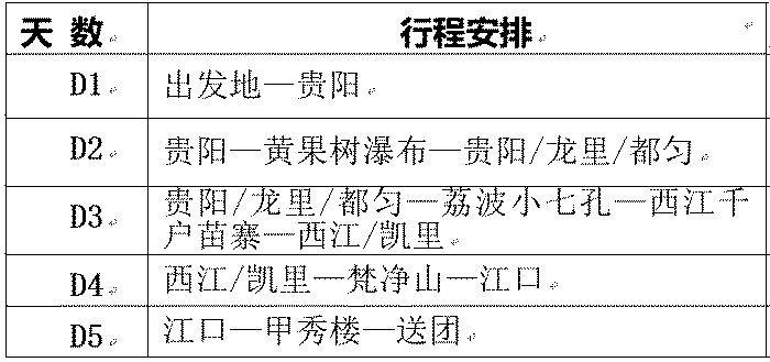 到此一游，贵州游记，2023开年贵州游