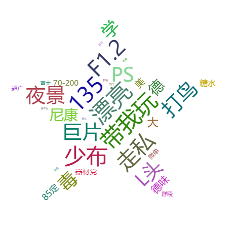 离线版词云生成工具