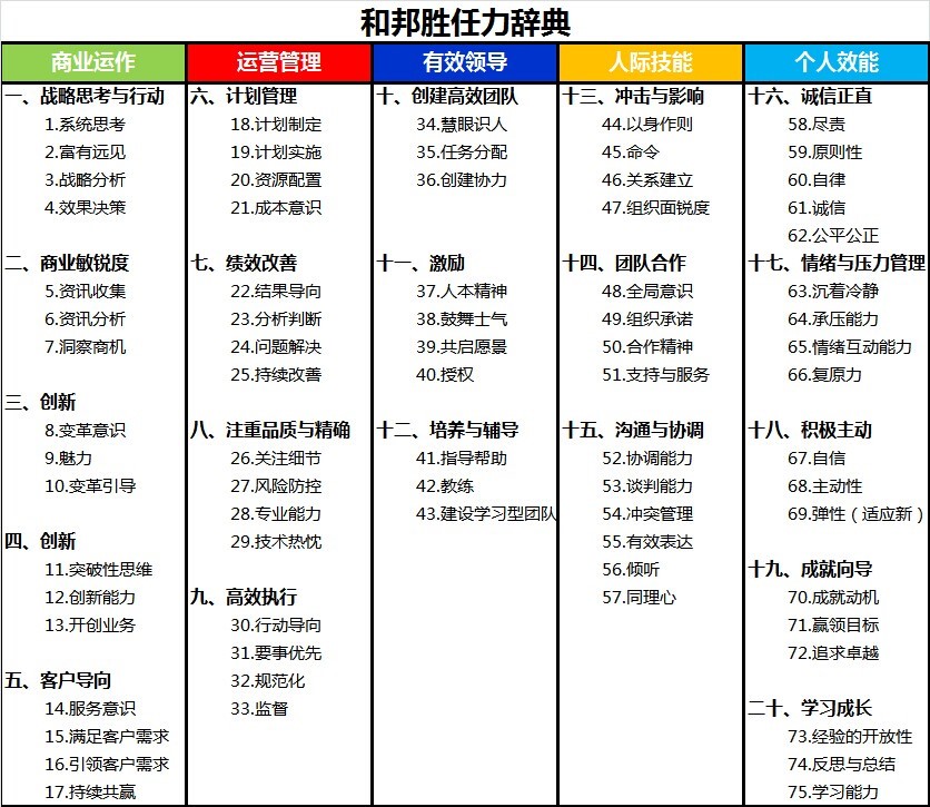 严正老师讲解“高绩效团队”