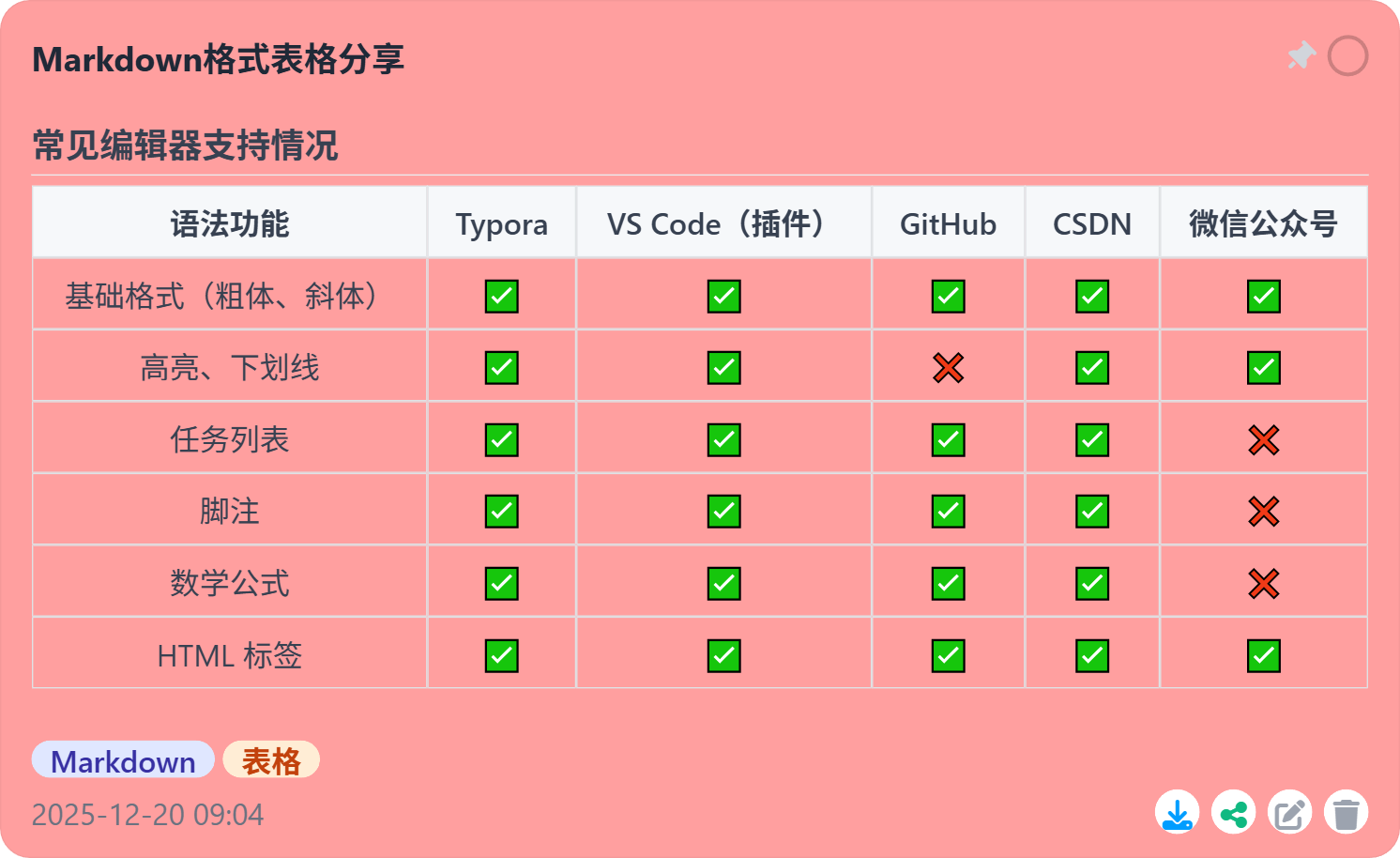 Markdown格式表格分享.png