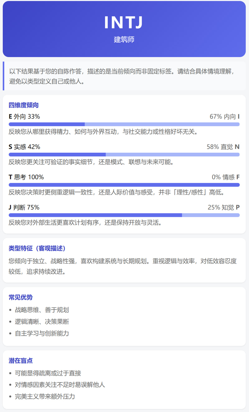 MBTI（迈尔斯-布里格斯类型指标）