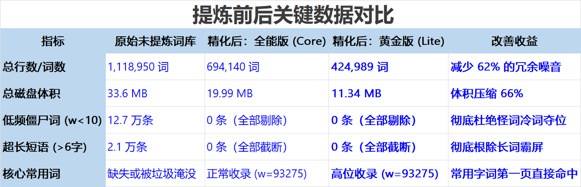 对比.png